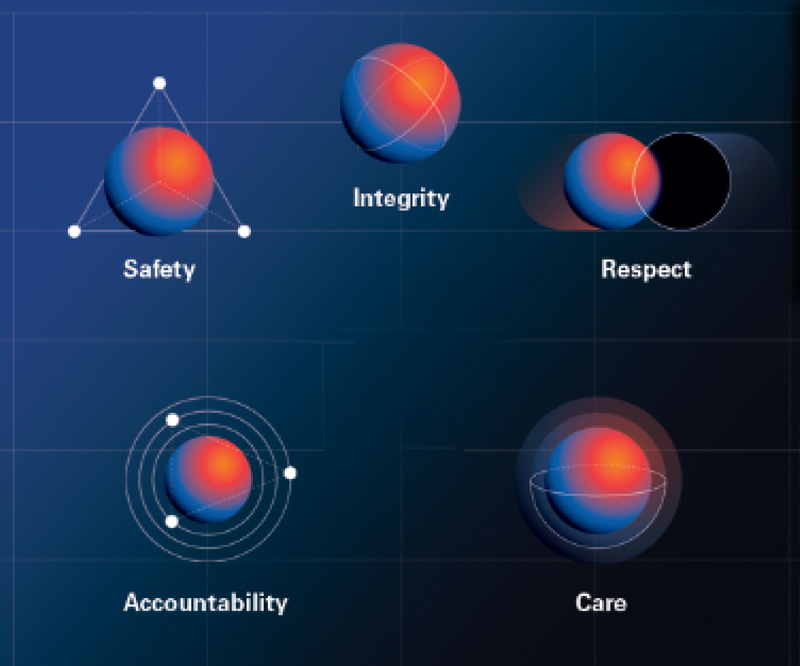 Values