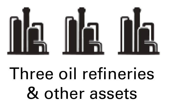 Three refineries