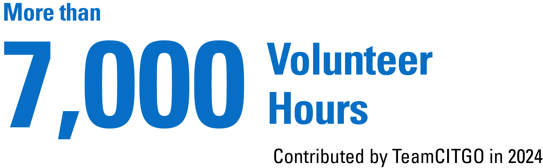 Nearly 7000 Volunteer Hours